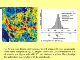 Fig. 3D is a color density slice version of the 3/1 image, with color assignments
shown in the histogram of Fig. 7C. Highest ratio values DN>150 are shown in r
ed, with the next highest values DN 135 to 150 shown in yellow. The red and ye
llow colors therefore correlate with the altered rocks.
 