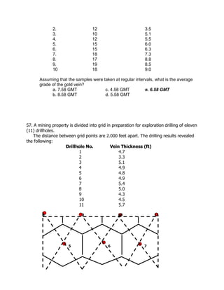 2. 12 3.5
3. 10 5.1
4. 12 5.5
5. 15 6.0
6. 15 6.3
7. 18 7.3
8. 17 8.8
9. 19 8.5
10 18 9.0
Assuming that the samples were taken at regular intervals, what is the average
grade of the gold vein?
a. 7.58 GMT c. 4.58 GMT e. 6.58 GMT
b. 8.58 GMT d. 5.58 GMT
57. A mining property is divided into grid in preparation for exploration drilling of eleven
(11) drillholes.
The distance between grid points are 2.000 feet apart. The drilling results revealed
the following:
Drillhole No. Vein Thickness (ft)
1 4.7
2 3.3
3 5.1
4 4.9
5 4.8
6 4.9
7 5.4
8 5.0
9 4.3
10 4.5
11 5.7
7
6
5
11
10
9
8
 