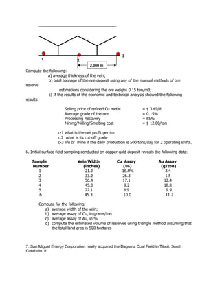 Compute the following:
a) average thickness of the vein;
b) total tonnage of the ore deposit using any of the manual methods of ore
reserve
estimations considering the ore weighs 0.15 ton/m3;
c) If the results of the economic and technical analysis showed the following
results:
Selling price of refined Cu metal = $ 3.49/lb
Average grade of the ore = 0.15%
Processing Recovery = 85%
Mining/Milling/Smelting cost = $ 12.00/ton
c-1 what is the net profit per ton
c.2 what is its cut-off grade
c-3 life of mine if the daily production is 500 tons/day for 2 operating shifts.
6. Initial surface field sampling conducted on copper-gold deposit reveals the following data:
Sample Vein Width Cu Assay Au Assay
Number (inches) (%) (g/ton)
1 21.2 16.8% 3.4
2 33.2 26.3 1.5
3 56.4 17.1 12.4
4 45.3 9.2 18.8
5 72.1 8.9 9.9
6 45.3 10.0 11.2
Compute for the following:
a) average width of the vein;
b) average assay of Cu, in grams/ton
c) average assay of Au, in %
d) compute the estimated volume of reserves using triangle method assuming that
the total land area is 500 hectares
7. San Miguel Energy Corporation newly acquired the Daguma Coal Field in Tiboli, South
Cotabato. It
1 2
3
2,000 m
 
