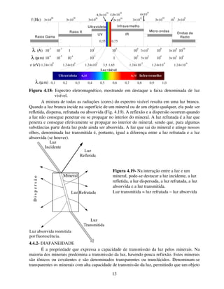 13
Figura 4.18- Espectro eletromagnético, mostrando em destaque a faixa denominada de luz
visível.
A mistura de todas as radiações (cores) do espectro visível resulta em uma luz branca.
Quando a luz branca incide na superfície de um mineral ou de um objeto qualquer, ela pode ser
refletida, dispersa, refratada ou absorvida (Fig. 4.19). A reflexão e a dispersão ocorrem quando
a luz não consegue penetrar ou se propagar no interior do mineral. A luz refratada é a luz que
penetra e consegue efetivamente se propagar no interior do mineral, sendo que, para algumas
substâncias parte desta luz pode ainda ser absorvida. A luz que sai do mineral e atinge nossos
olhos, denominada luz transmitida é, portanto, igual a diferença entre a luz refratada e a luz
absorvida (se houver).
4.4.2- DIAFANEIDADE
É a propriedade que expressa a capacidade de transmissão da luz pelos minerais. Na
maioria dos minerais predomina a transmissão da luz, havendo pouca reflexão. Estes minerais
são iônicos ou covalentes e são denominados transparentes ou translúcidos. Denominam-se
transparentes os minerais com alta capacidade de transmissão da luz, permitindo que um objeto
10
-6
10
-5
10
-4
10
-2
1 10
2
10
4
10
6
0,35 0,75
Raios X
InfravermelhoUltravioleta
Micro-ondas
Ondas de
Radio
UV IR
Raios Gama
( m)M
10
-2
10
-1
1 10
2
10
4
10
6
10
8
10
10
( )A
Ff (Hz)
Fe (eV)
3 10× 12
3 10×
14
4 10×
11
7 10×
2
7 10×
6
3 10×
5
3 10×
8
3 10× 16
8,5 10×
14
4,0 10×
14
3 10×
18
3 10×
20
1,24 10×
6
1,24 10×
4
1,24 10×
2
1,24 10×
-2
1,24 10×
-4
1,24 10×
-6
3,5 1,65
3 10×
10
10
9
3 10×
8
( m)M 0,1 0,2 0,3 0,4 0,5 0,6 0,7 0,8 0,9 1,0
Ultravioleta
Luz visível
Infravermelho0,35 0,75
Luz
Incidente
Dispersão
Luz
Refletida
Luz
Transmitida
Luz Refratada
Mineral
Luz absorvida reemitida
por fluorescência.
Figura 4.19- Na interação entre a luz e um
mineral, pode-se destacar a luz incidente, a luz
refletida, a luz dispersada, a luz refratada, a luz
absorvida e a luz transmitida.
Luz transmitida = luz refratada − luz absorvida
 