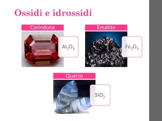Ossidi e idrossidi
Al2O3
Corindone
Fe2O3
Ematite
SiO2
Quarzo
 