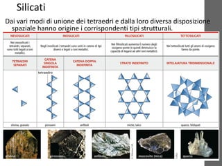 Silicati
Dai vari modi di unione dei tetraedri e dalla loro diversa disposizione
spaziale hanno origine i corrispondenti tipi strutturali.
 
