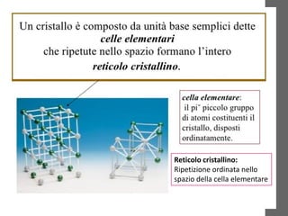 Reticolo cristallino:
Ripetizione ordinata nello
spazio della cella elementare
 