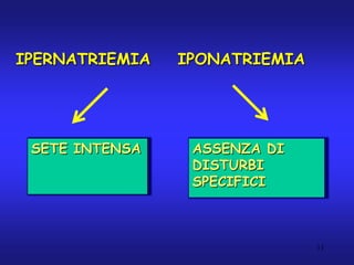 IPERNATRIEMIA   IPONATRIEMIA




 SETE INTENSA    ASSENZA DI
                 DISTURBI
                 SPECIFICI



     ...