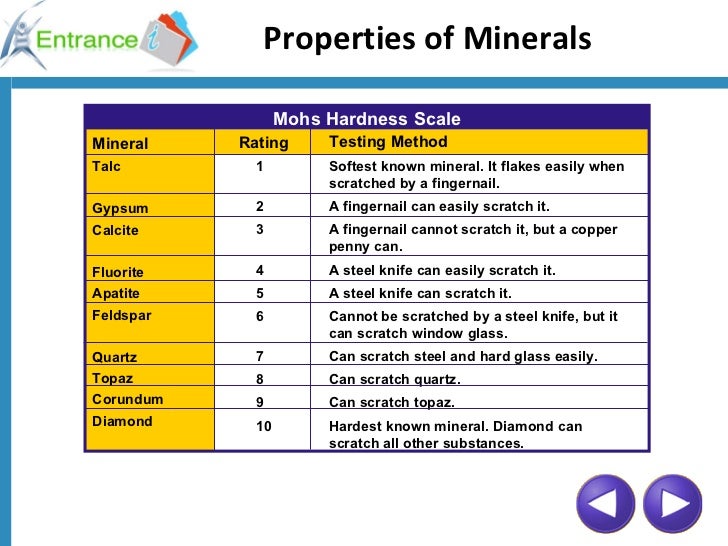 Mineral identification ok1294991264