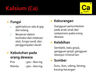  Fungsi
a. 99% kalsium ada di gigi
dan tulang
b. Berperan dalam
kontraksi dan relaksasi
otot, fungsi saraf, dan
penggumpalan darah
 Kebutuhan pada
orang dewasa
Pria : 500 – 800 mg
Wanita : 500 – 600 mg
 Kekurangan
Gangguan pertumbuhan
pada anak-anak dan
osteporosis pada orang
dewasa
 Kelebihan
Sembelit, batu ginjal,
gangguan ginjal, gangguan
absorpsi mineral lain
 Sumber
Susu, ikan, udang, kerang,
kacang-kacangan
 
