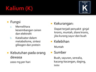  Fungsi
a. Memelihara
keseimbangan cairan
dan elektrolit
b. Katalisator dalam
metabolisme, sintesi
glikogen dan protein
 Kebutuhan pada orang
dewasa
2000 mg per hari
 Kekurangan:
Dapat terjadi penyakit ginjal
kronis, muntah, diare kronis,
jika kurang sayur dan buah
 Kelebihan
Muntah
 Sumber
Buah, sayuran, serealia,
kacang-kacangan, daging,
susu
 