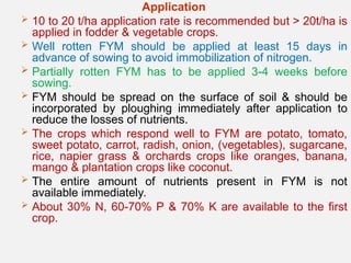 Fym Well Rotted Mineral_Nutrition_Manures_and_fertilizer.ppt