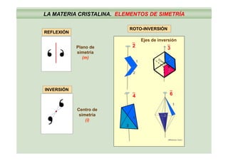 LA MATERIA CRISTALINA. ELEMENTOS DE SIMETRÍA
REFLEXIÓN
ROTO-INVERSIÓN
Ejes de inversión_
Plano de
simetría
(m)
11
3
_
2
2
1
2
INVERSIÓN
4
_
6
_
Centro de
simetría
1
2
1
(i)
1
2
(Whitman Coll.)
 