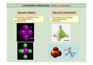 LA MATERIA CRISTALINA: enlace y estructura
• Entre átomos con diferencias de
ENLACE IÓNICO
• Entre átomos con casi igual
ENLACE COVALENTE
electronegatividad ≥ 2.
• No direccional
Entre átomos con casi igual
electronegatividad.
• Direccional
ClCl
NaNa
ClCl
ClCl
ClCl
Halita
ClCl
Na
diamante
Na NaClCl
Na
 