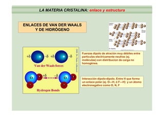LA MATERIA CRISTALINA: enlace y estructura
ENLACES DE VAN DER WAALS
Y DE HIDRÓGENO
Fuerzas dipolo de atración muy débiles entre
partículas electricamente neutras (ej.p ( j
moléculas) con distribucion de carga no
homogénea.
Interacción dipolo-dipolo. Entre H que forma
un enlace polar (ej. O—H, ó F—H) y un átomo
l t ti O N Felectronegativo como O, N, F
 