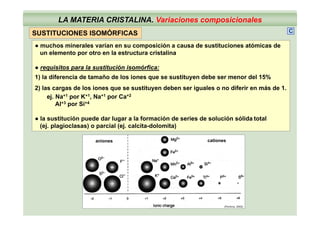 LA MATERIA CRISTALINA. Variaciones composicionales
SUSTITUCIONES ISOMÓRFICAS C
● muchos minerales varían en su composición a causa de sustituciones atómicas de
un elemento por otro en la estructura cristalina
● requisitos para la sustitución isomórfica:
1) la diferencia de tamaño de los iones que se sustituyen debe ser menor del 15%
2) las cargas de los iones que se sustituyen deben ser iguales o no diferir en más de 12) las cargas de los iones que se sustituyen deben ser iguales o no diferir en más de 1.
ej. Na+1 por K+1, Na+1 por Ca+2
Al+3 por Si+4
● la sustitución puede dar lugar a la formación de series de solución sólida total
(ej. plagioclasas) o parcial (ej. calcita-dolomita)
aniones cationes
(Perkins, 2002)
 