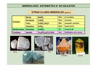 MINERALOGÍA SISTEMÁTICA ► NO SILICATOS
Barita BaSO4
Róm en sondeos
OTRAS CLASES MINERALES (parte 2)
Sulfatos
Anhidrita CaSO4
Róm cemento
Yeso CaSO4.2H2O Mon escayola, cemento
Celestina SrSO Róm fuente de SrCelestina SrSO4
Róm fuente de Sr
Wolframatos Scheelita CaWO4
Tet mena de W
Fosfatos Apatito Ca5(PO4)3(F,Cl,OH) Hex fertilizante, min. acces.
Scheelita Apatito
Barita Yeso
Celestina
 