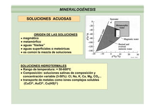 MINERALOGÉNESIS
SO C O S C OS SSOLUCIONES ACUOSAS
ORIGEN DE LAS SOLUCIONES
● magmático
● metamórfico● metamórfico
● aguas “fósiles”
● aguas superficiales o meteóricas
● es común la mezcla de soluciones
SOLUCIONES HIDROTERMALES
(Hoef, 1987)
● Rango de temperatura: ≈ 50-600ºC
● Composición: soluciones salinas de composición y
concentración variable (3-50%): Cl, Na, K, Ca, Mg, CO2...
t t d t l i l j l bl● transporte de metales como iones complejos solubles
(CuCl2-, AuCl2-, Cu(HS)2-)
 