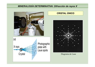 MINERALOGÍA DETERMINATIVA: Difracción de rayos X
CRISTAL ÚNICO
Diagrama de Laue
 