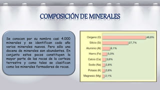 COMPOSICIÓN DE MINERALES
Se conocen por su nombre casi 4.000
minerales y se identifican cada año
varios minerales nuevos. Pero sólo una
docena de minerales son abundantes. En
conjunto estos pocos constituyen la
mayor parte de las rocas de la corteza
terrestre y como tales se clasifican
como los minerales formadores de rocas.
 