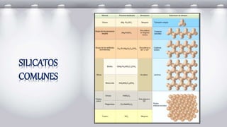 SILICATOS
COMUNES
 