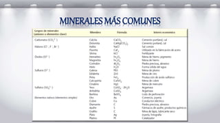 MINERALES MÁS COMUNES
 