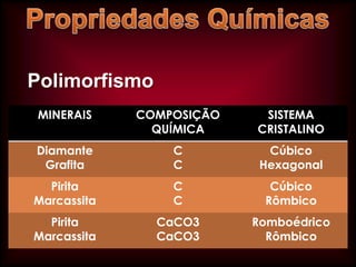 Polimorfismo
MINERAIS

COMPOSIÇÃO
QUÍMICA

SISTEMA
CRISTALINO

Diamante
Grafita

C
C

Cúbico
Hexagonal

Pirita
Marcassita

C
C

Cúbico
Rômbico

Pirita
Marcassita

CaCO3
CaCO3

Romboédrico
Rômbico

 