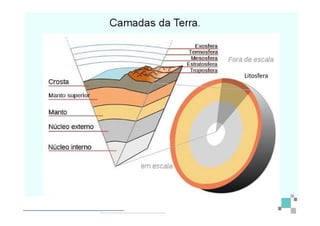 Litosfera
 
