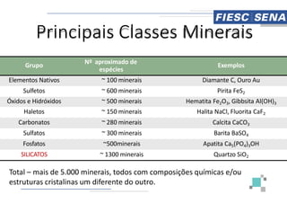 Principais Classes
Grupo
Nº aproximado de
espécies
Elementos Nativos ~ 100 minerais
Sulfetos ~ 600 minerais
Óxidos e Hidróxidos ~ 500 minerais
Óxidos e Hidróxidos ~ 500 minerais
Haletos ~ 150 minerais
Carbonatos ~ 280 minerais
Sulfatos ~ 300 minerais
Fosfatos ~500minerais
SILICATOS ~ 1300 minerais
Total – mais de 5.000 minerais, todos com composições químicas e/ou
estruturas cristalinas um diferente do outro.
Classes Minerais
Exemplos
Diamante C, Ouro Au
Pirita FeS2
Hematita Fe2O3, Gibbsita Al(OH)3
Hematita Fe2O3, Gibbsita Al(OH)3
Halita NaCl, Fluorita CaF2
Calcita CaCO3
Barita BaSO4
Apatita Ca5(PO4)3OH
Quartzo SiO2
mais de 5.000 minerais, todos com composições químicas e/ou
estruturas cristalinas um diferente do outro.
 