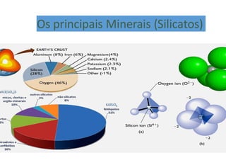 Os principais Minerais (Silicatos)
KAlSiO
aAl3(SiO4)3
Os principais Minerais (Silicatos)
KAlSiO8
 