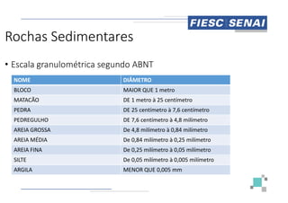 Rochas Sedimentares
• Escala granulométrica segundo ABNT
NOME DIÂMETRO
BLOCO MAIOR QUE
MATACÃO DE 1 metro à 25
MATACÃO DE 1 metro à 25
PEDRA DE 25 centímetro à 7,6 centímetro
PEDREGULHO DE 7,6 centímetro à 4,8 milímetro
AREIA GROSSA De 4,8 milímetro à
AREIA MÉDIA De 0,84 milímetro à
AREIA FINA De 0,25 milímetro à
SILTE De 0,05 milímetro à
ARGILA MENOR QUE 0,005 mm
Escala granulométrica segundo ABNT
DIÂMETRO
MAIOR QUE 1 metro
DE 1 metro à 25 centímetro
DE 1 metro à 25 centímetro
DE 25 centímetro à 7,6 centímetro
DE 7,6 centímetro à 4,8 milímetro
De 4,8 milímetro à 0,84 milímetro
De 0,84 milímetro à 0,25 milímetro
De 0,25 milímetro à 0,05 milímetro
De 0,05 milímetro à 0,005 milímetro
MENOR QUE 0,005 mm
 