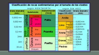Mineralogia y rocas