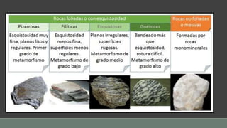 Mineralogia y rocas
