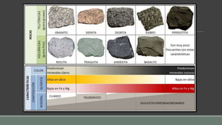 Mineralogia y rocas