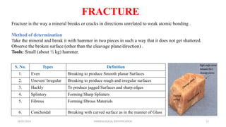 Define Splinter Mineralogical Identification and it's use.pptx