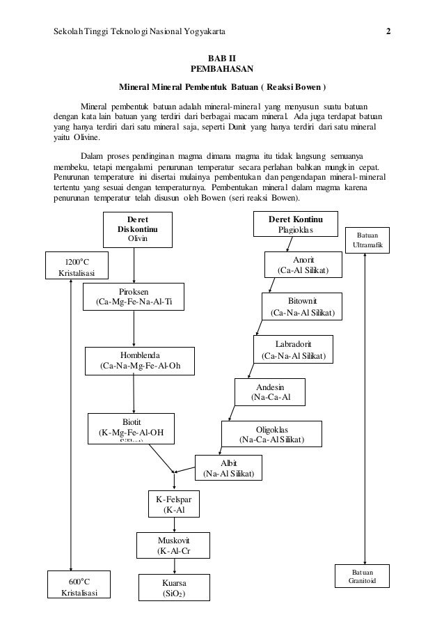 Tugas Praktikum Geologi Fisik