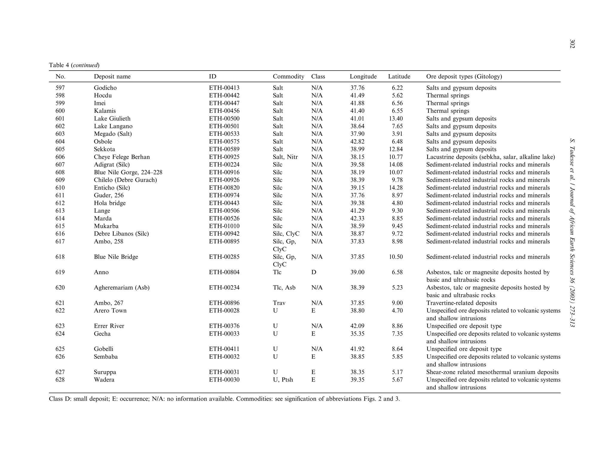 Enticho Mineral potentials of ethiopia | PDF