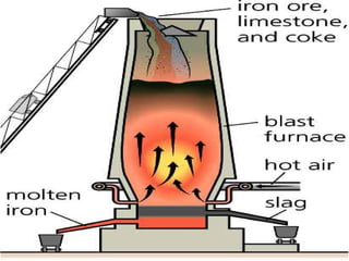 Mineral processing ii | PDF