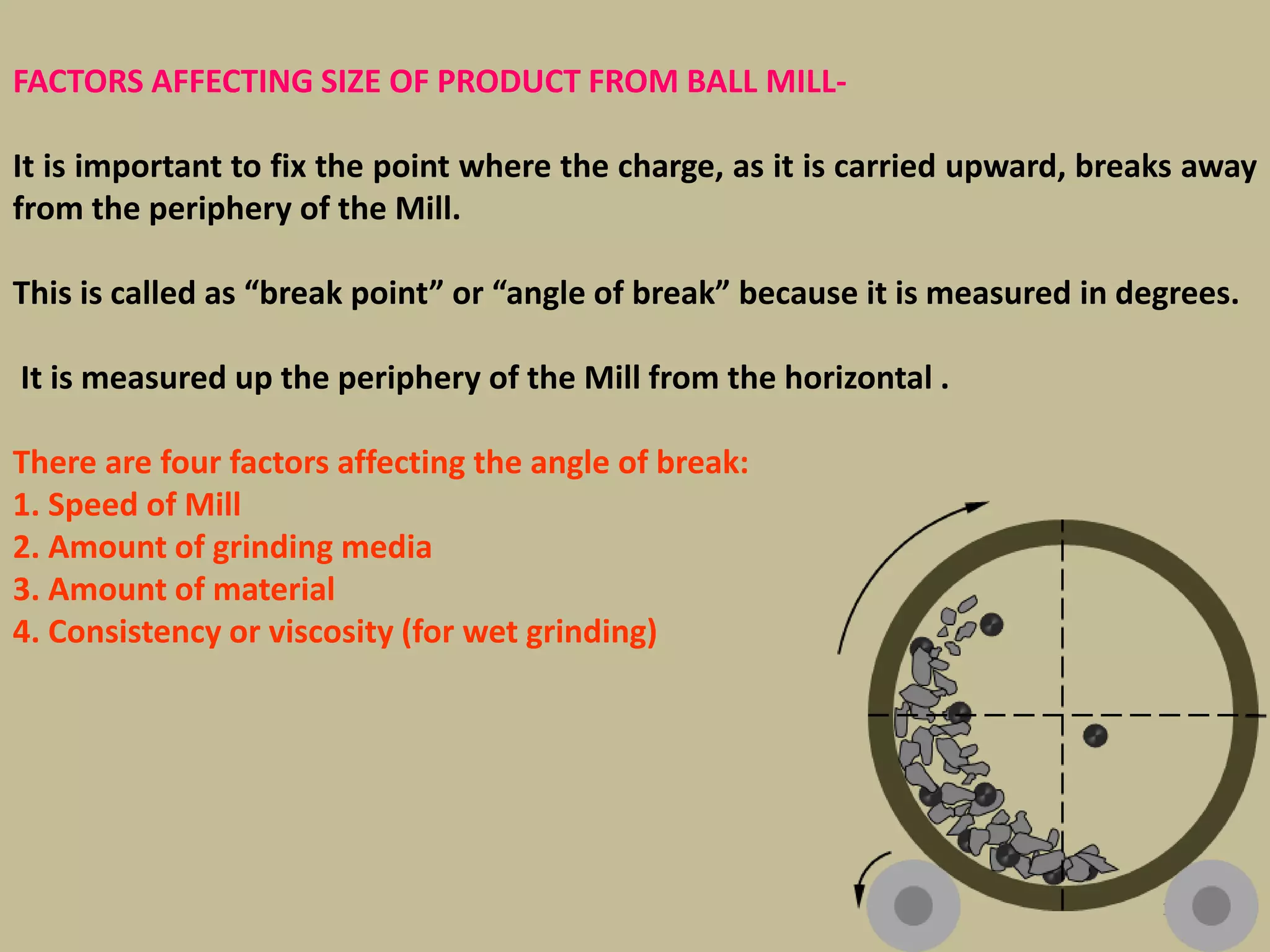 FACTORS AFFECTING SIZE OF PRODUCT FROM BALL MILL-
It is important to fix the point where the charge, as it is carried upward, breaks away
from the periphery of the Mill.
This is called as “break point” or “angle of break” because it is measured in degrees.
It is measured up the periphery of the Mill from the horizontal .
There are four factors affecting the angle of break:
1. Speed of Mill
2. Amount of grinding media
3. Amount of material
4. Consistency or viscosity (for wet grinding)
100
 