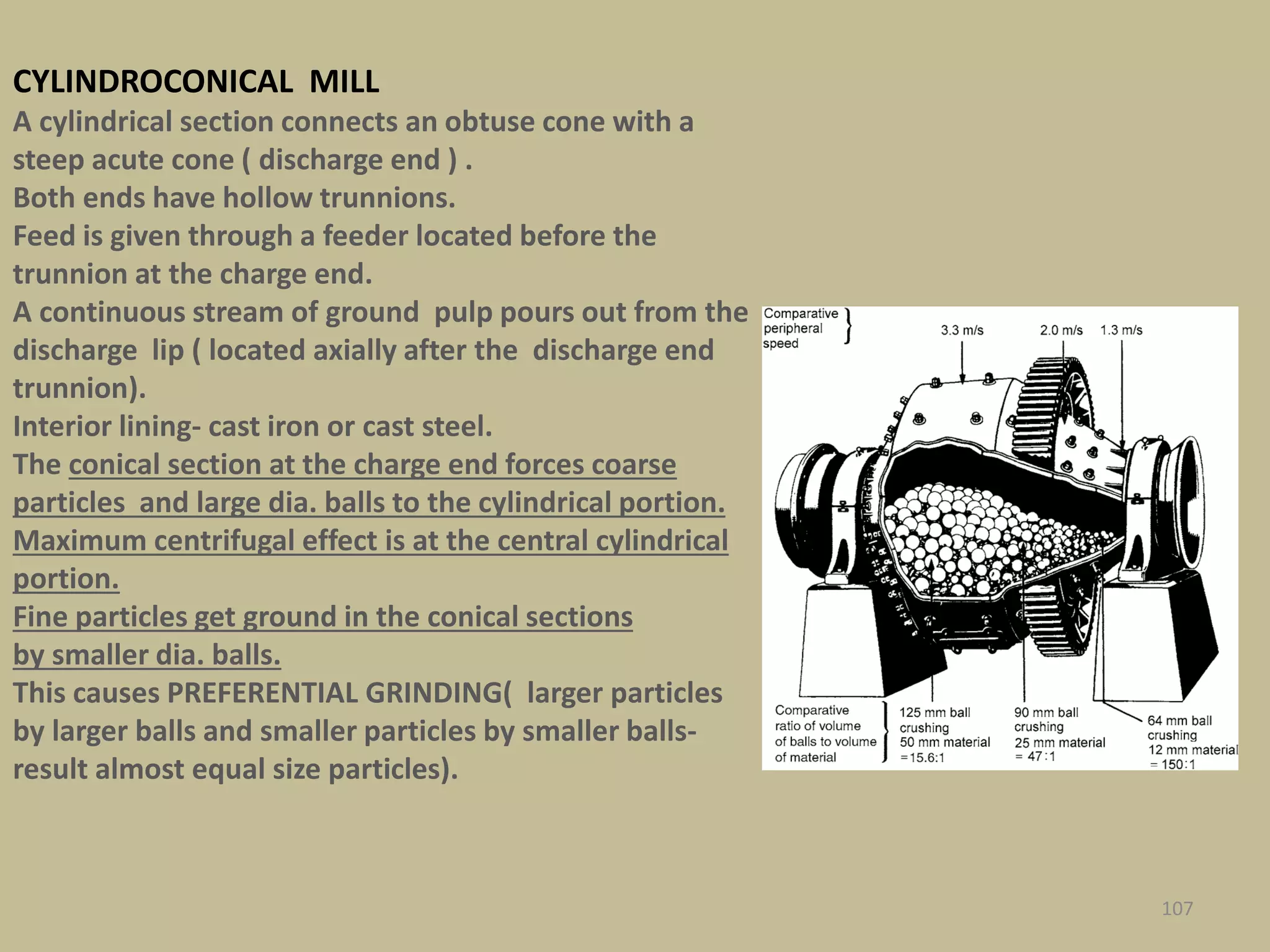 CYLINDROCONICAL MILL
A cylindrical section connects an obtuse cone with a
steep acute cone ( discharge end ) .
Both ends have hollow trunnions.
Feed is given through a feeder located before the
trunnion at the charge end.
A continuous stream of ground pulp pours out from the
discharge lip ( located axially after the discharge end
trunnion).
Interior lining- cast iron or cast steel.
The conical section at the charge end forces coarse
particles and large dia. balls to the cylindrical portion.
Maximum centrifugal effect is at the central cylindrical
portion.
Fine particles get ground in the conical sections
by smaller dia. balls.
This causes PREFERENTIAL GRINDING( larger particles
by larger balls and smaller particles by smaller balls-
result almost equal size particles).
107
 