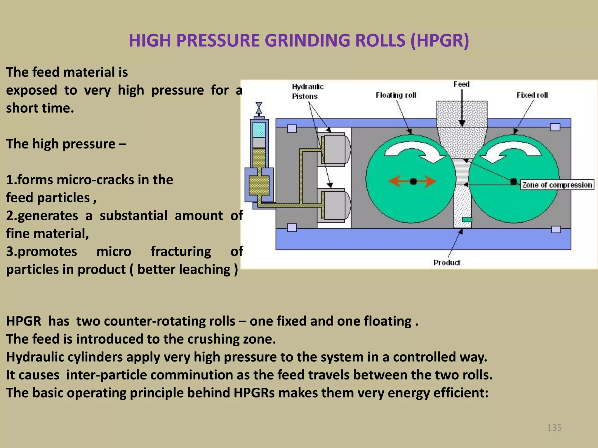 The feed material is
exposed to very high pressure for a
short time.
The high pressure –
1.forms micro-cracks in the
feed particles ,
2.generates a substantial amount of
fine material,
3.promotes micro fracturing of
particles in product ( better leaching )
HPGR has two counter-rotating rolls – one fixed and one floating .
The feed is introduced to the crushing zone.
Hydraulic cylinders apply very high pressure to the system in a controlled way.
It causes inter-particle comminution as the feed travels between the two rolls.
The basic operating principle behind HPGRs makes them very energy efficient:
HIGH PRESSURE GRINDING ROLLS (HPGR)
135
 