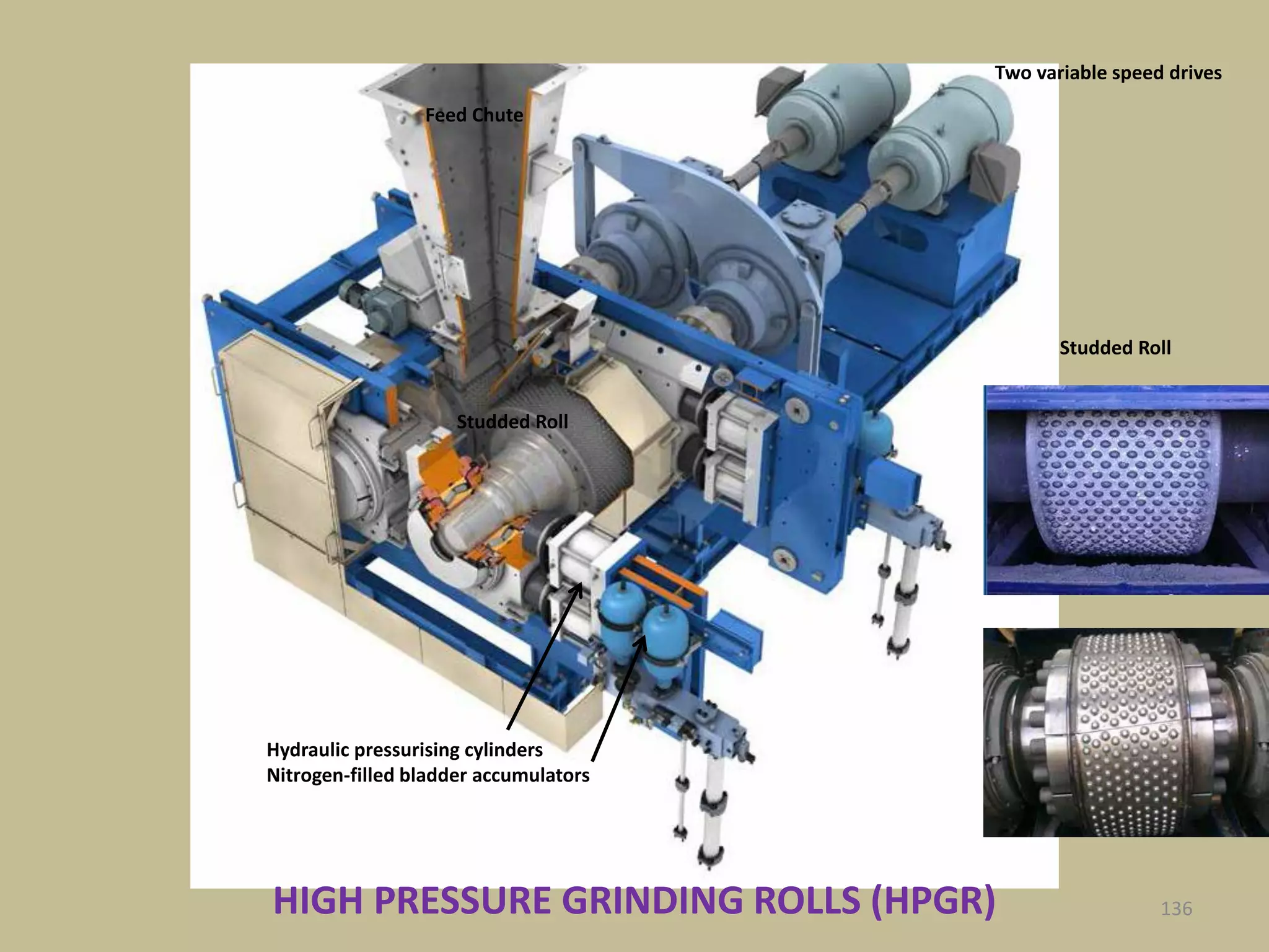 Hydraulic pressurising cylinders
Nitrogen-filled bladder accumulators
Studded Roll
Feed Chute
Two variable speed drives
HIGH PRESSURE GRINDING ROLLS (HPGR)
Studded Roll
136
 