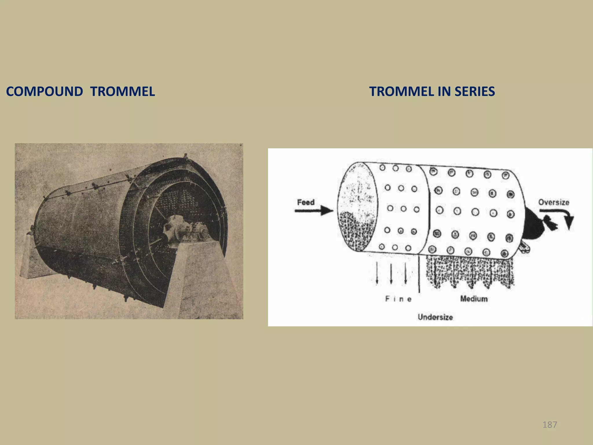 187
COMPOUND TROMMEL TROMMEL IN SERIES
 