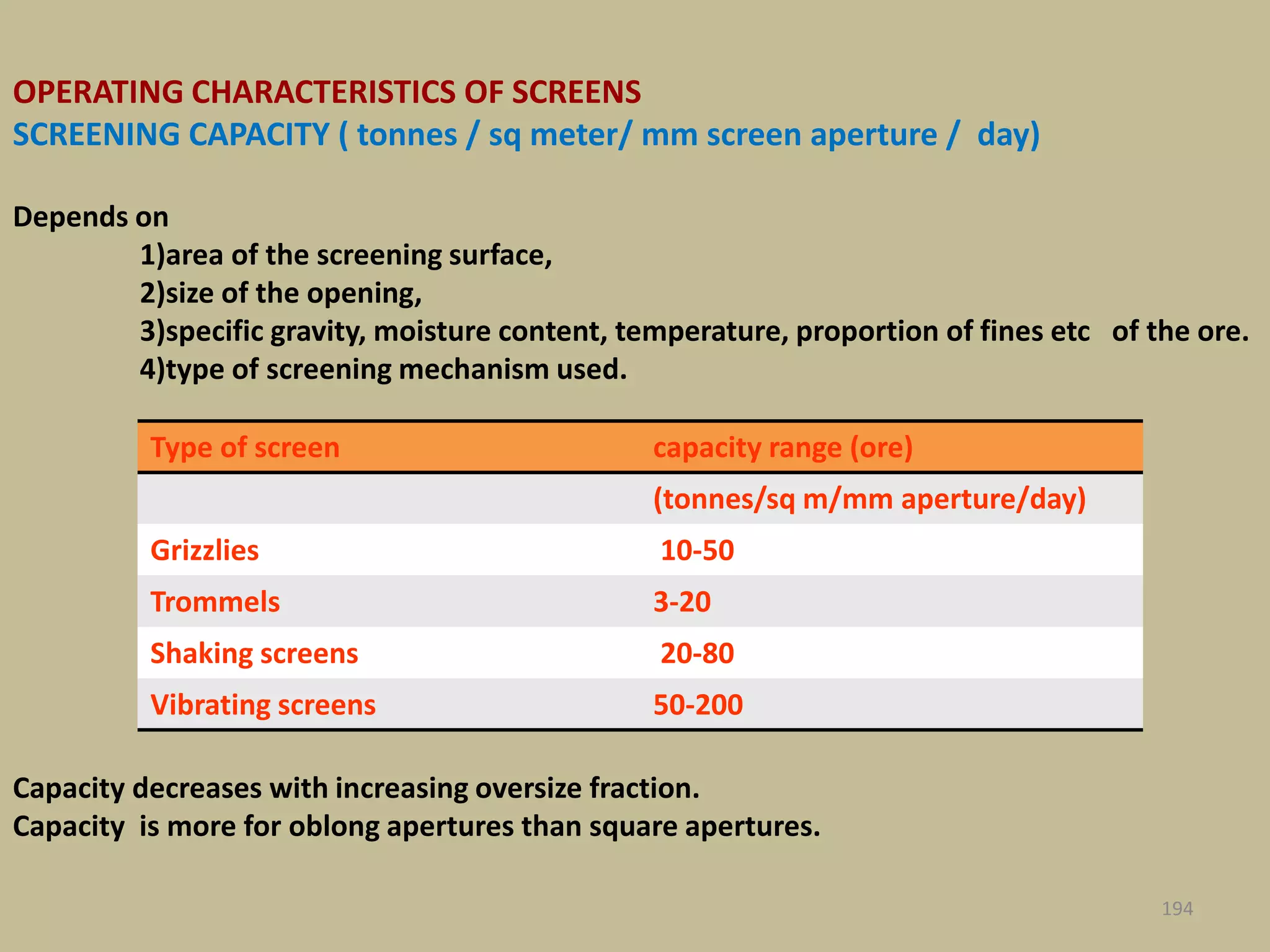 OPERATING CHARACTERISTICS OF SCREENS
SCREENING CAPACITY ( tonnes / sq meter/ mm screen aperture / day)
Depends on
1)area of the screening surface,
2)size of the opening,
3)specific gravity, moisture content, temperature, proportion of fines etc of the ore.
4)type of screening mechanism used.
.
Capacity decreases with increasing oversize fraction.
Capacity is more for oblong apertures than square apertures.
194
Type of screen capacity range (ore)
(tonnes/sq m/mm aperture/day)
Grizzlies 10-50
Trommels 3-20
Shaking screens 20-80
Vibrating screens 50-200
 