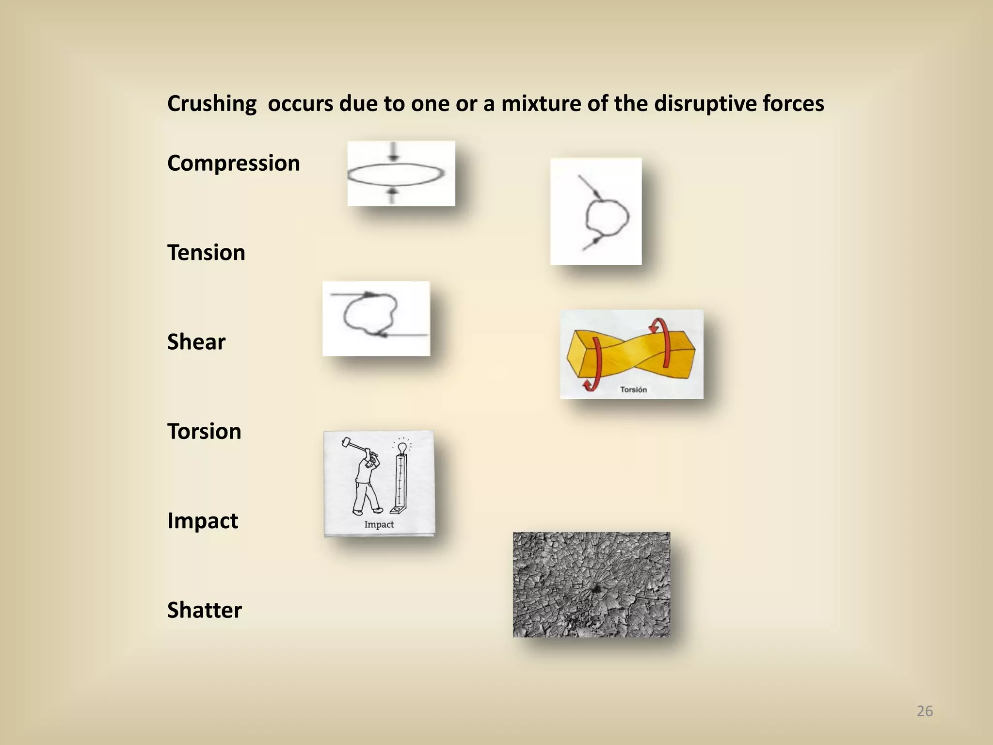26
Crushing occurs due to one or a mixture of the disruptive forces
Compression
Tension
Shear
Torsion
Impact
Shatter
 