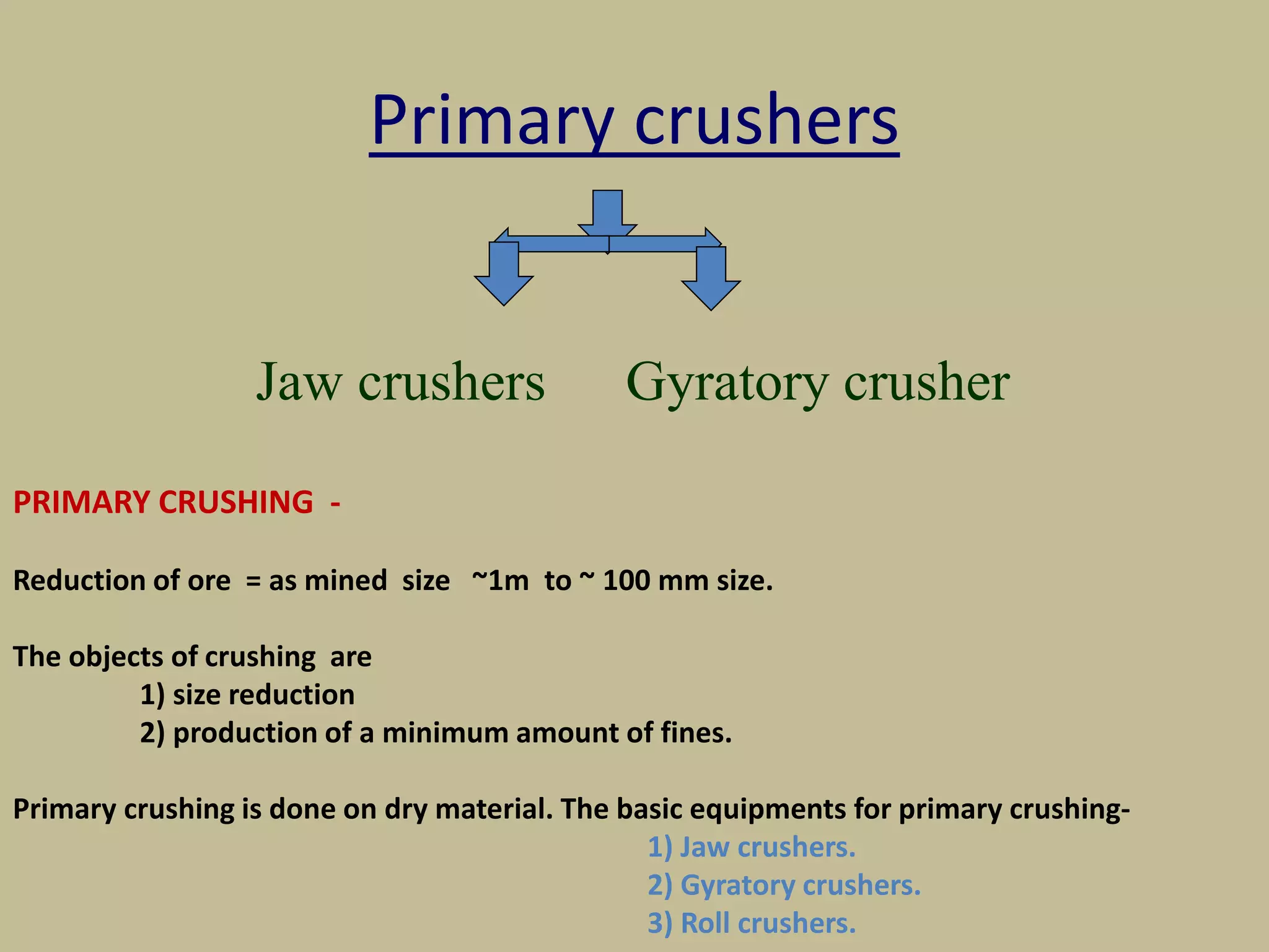 Primary crushers
Jaw crushers Gyratory crusher
PRIMARY CRUSHING -
Reduction of ore = as mined size ~1m to ~ 100 mm size.
The objects of crushing are
1) size reduction
2) production of a minimum amount of fines.
Primary crushing is done on dry material. The basic equipments for primary crushing-
1) Jaw crushers.
2) Gyratory crushers.
3) Roll crushers.
 