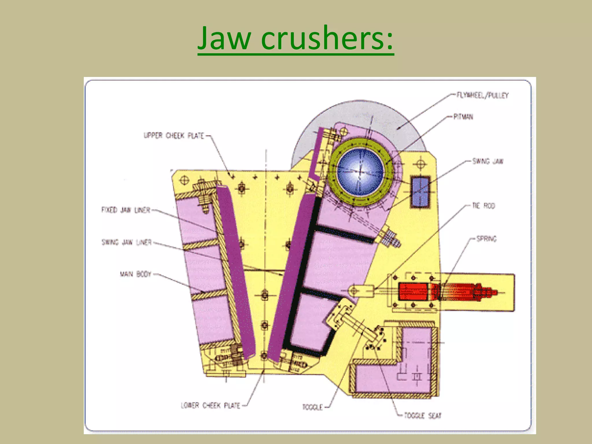 Jaw crushers:
 