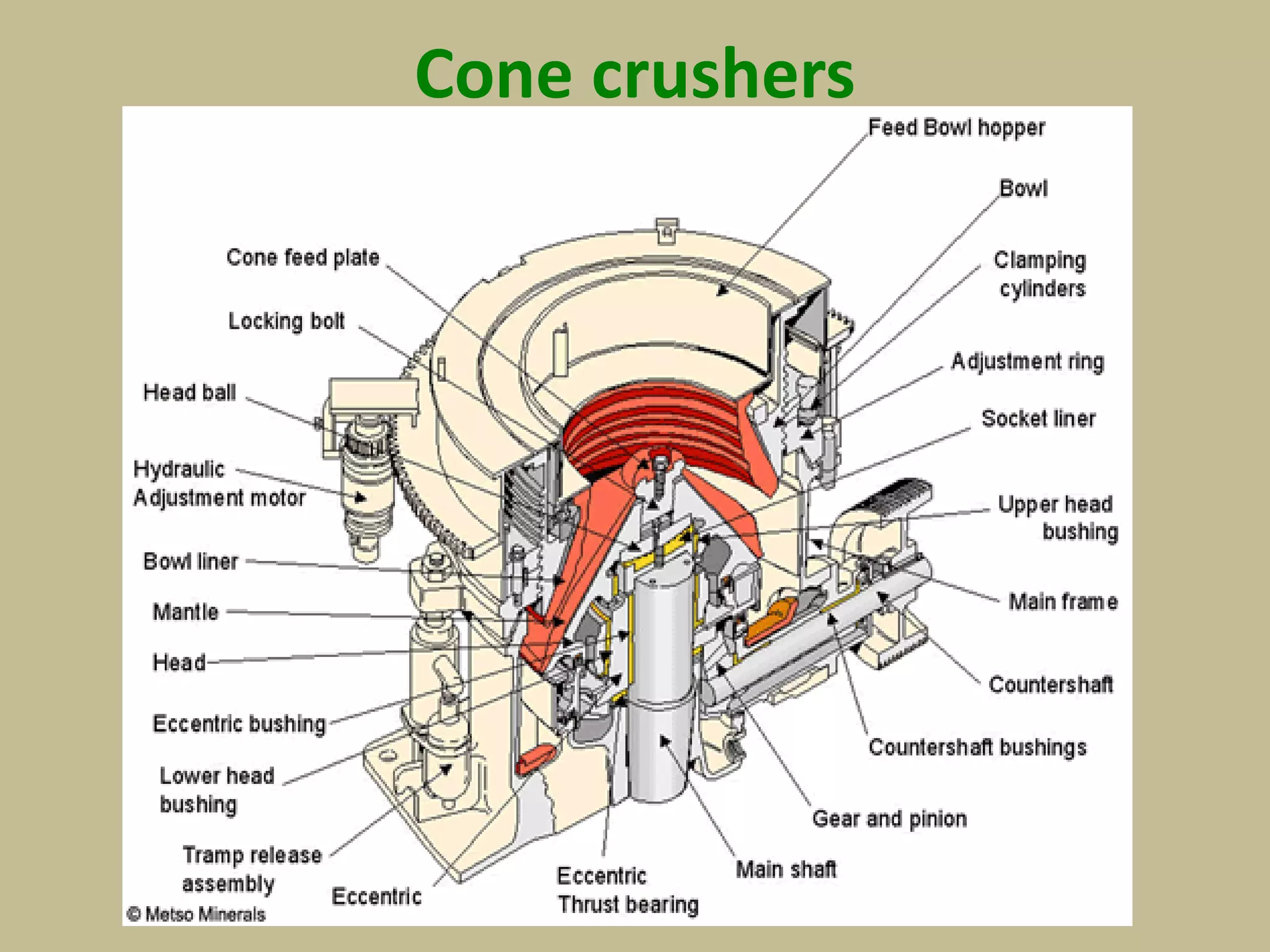 Cone crushers
 
