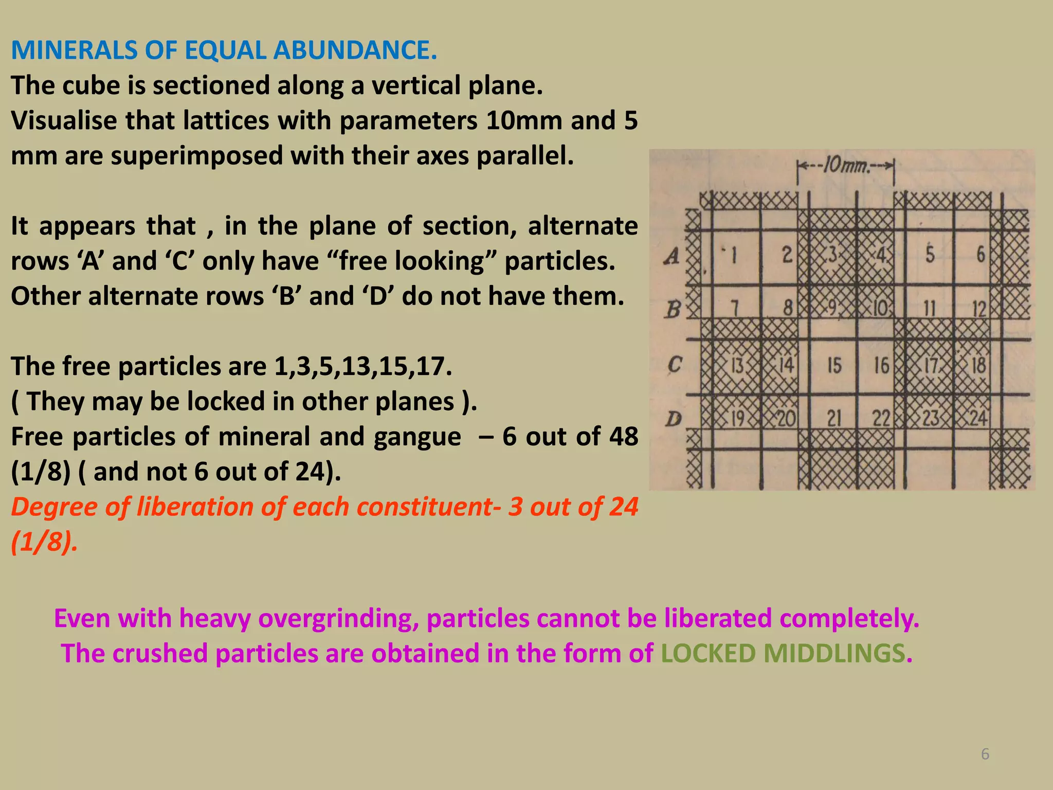Even with heavy overgrinding, particles cannot be liberated completely.
The crushed particles are obtained in the form of LOCKED MIDDLINGS.
MINERALS OF EQUAL ABUNDANCE.
The cube is sectioned along a vertical plane.
Visualise that lattices with parameters 10mm and 5
mm are superimposed with their axes parallel.
It appears that , in the plane of section, alternate
rows ‘A’ and ‘C’ only have “free looking” particles.
Other alternate rows ‘B’ and ‘D’ do not have them.
The free particles are 1,3,5,13,15,17.
( They may be locked in other planes ).
Free particles of mineral and gangue – 6 out of 48
(1/8) ( and not 6 out of 24).
Degree of liberation of each constituent- 3 out of 24
(1/8).
6
 