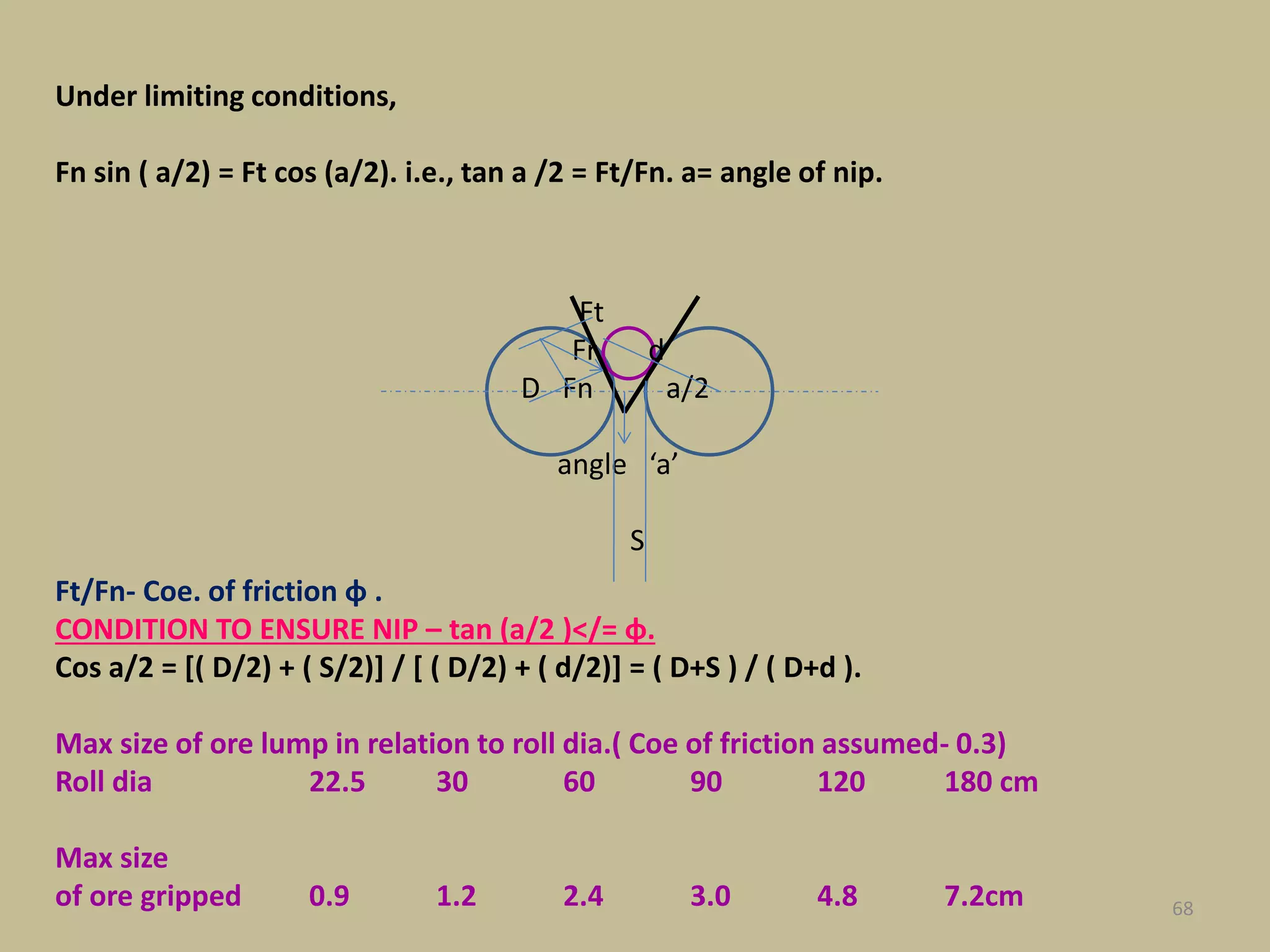 68
Ft
Fr d
D Fn a/2
angle ‘a’
S
Under limiting conditions,
Fn sin ( a/2) = Ft cos (a/2). i.e., tan a /2 = Ft/Fn. a= angle of nip.
Ft/Fn- Coe. of friction φ .
CONDITION TO ENSURE NIP – tan (a/2 )</= φ.
Cos a/2 = [( D/2) + ( S/2)] / [ ( D/2) + ( d/2)] = ( D+S ) / ( D+d ).
Max size of ore lump in relation to roll dia.( Coe of friction assumed- 0.3)
Roll dia 22.5 30 60 90 120 180 cm
Max size
of ore gripped 0.9 1.2 2.4 3.0 4.8 7.2cm
 