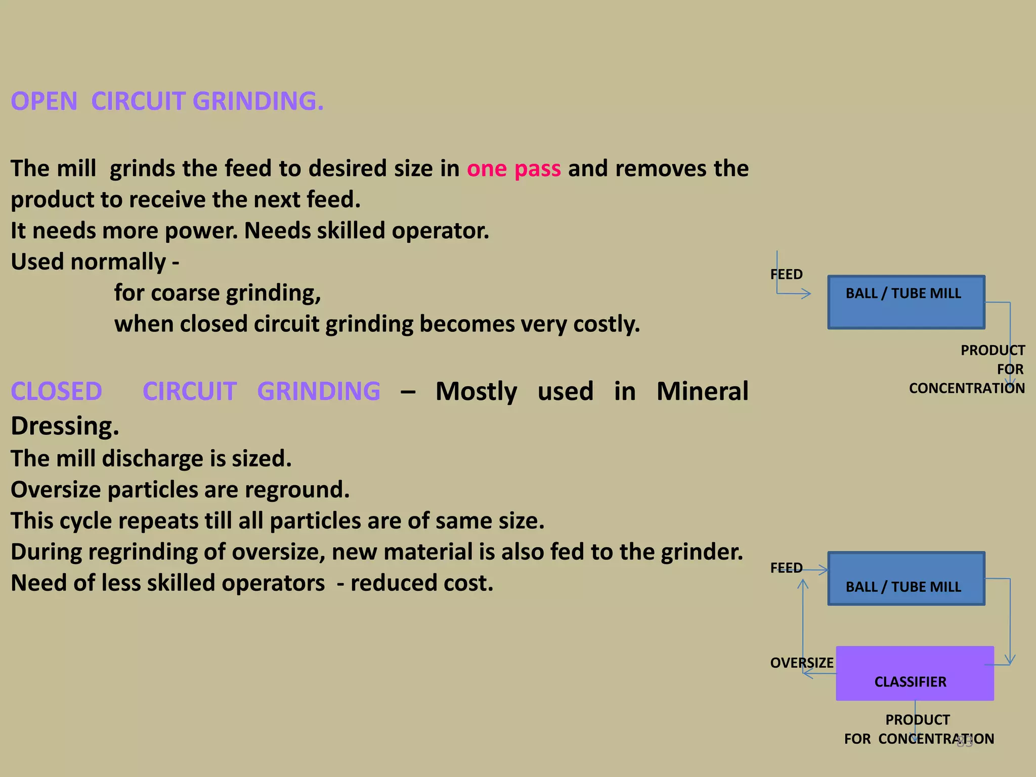 OPEN CIRCUIT GRINDING.
The mill grinds the feed to desired size in one pass and removes the
product to receive the next feed.
It needs more power. Needs skilled operator.
Used normally -
for coarse grinding,
when closed circuit grinding becomes very costly.
CLOSED CIRCUIT GRINDING – Mostly used in Mineral
Dressing.
The mill discharge is sized.
Oversize particles are reground.
This cycle repeats till all particles are of same size.
During regrinding of oversize, new material is also fed to the grinder.
Need of less skilled operators - reduced cost.
FEED
BALL / TUBE MILL
PRODUCT
FOR
CONCENTRATION
FEED
BALL / TUBE MILL
OVERSIZE
CLASSIFIER
PRODUCT
FOR CONCENTRATION83
 