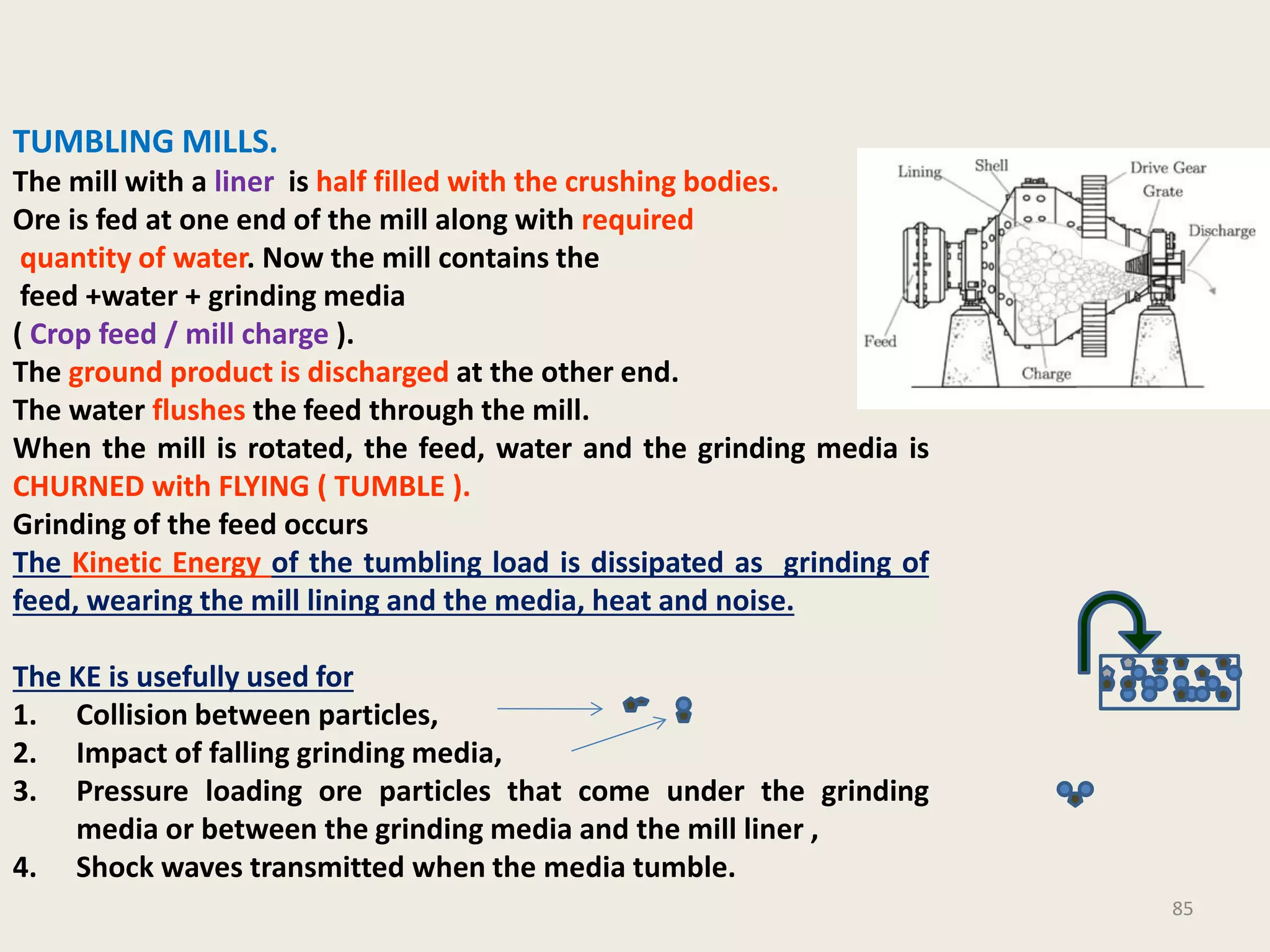 85
TUMBLING MILLS.
The mill with a liner is half filled with the crushing bodies.
Ore is fed at one end of the mill along with required
quantity of water. Now the mill contains the
feed +water + grinding media
( Crop feed / mill charge ).
The ground product is discharged at the other end.
The water flushes the feed through the mill.
When the mill is rotated, the feed, water and the grinding media is
CHURNED with FLYING ( TUMBLE ).
Grinding of the feed occurs
The Kinetic Energy of the tumbling load is dissipated as grinding of
feed, wearing the mill lining and the media, heat and noise.
The KE is usefully used for
1. Collision between particles,
2. Impact of falling grinding media,
3. Pressure loading ore particles that come under the grinding
media or between the grinding media and the mill liner ,
4. Shock waves transmitted when the media tumble.
 