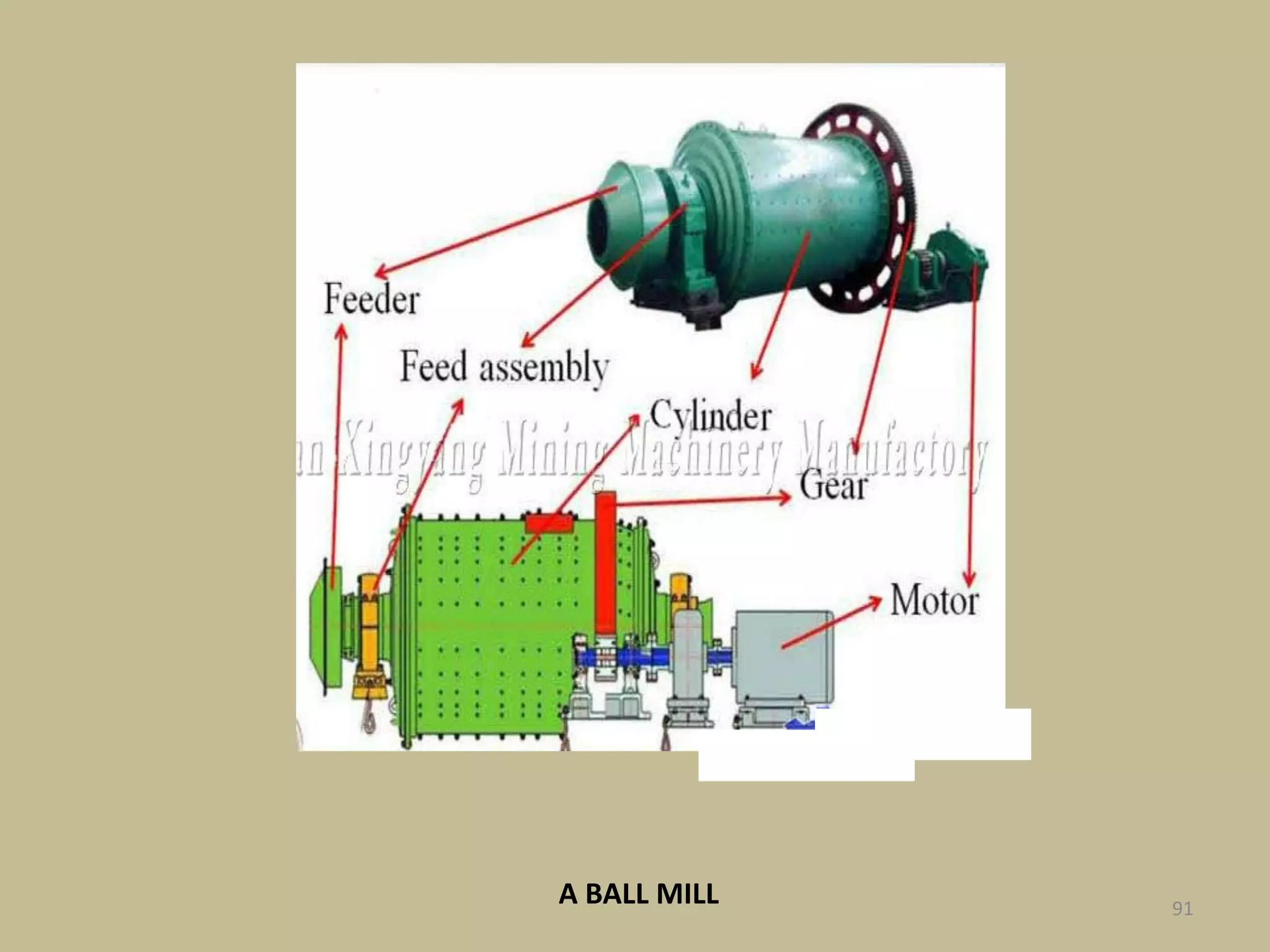 91
A BALL MILL
 