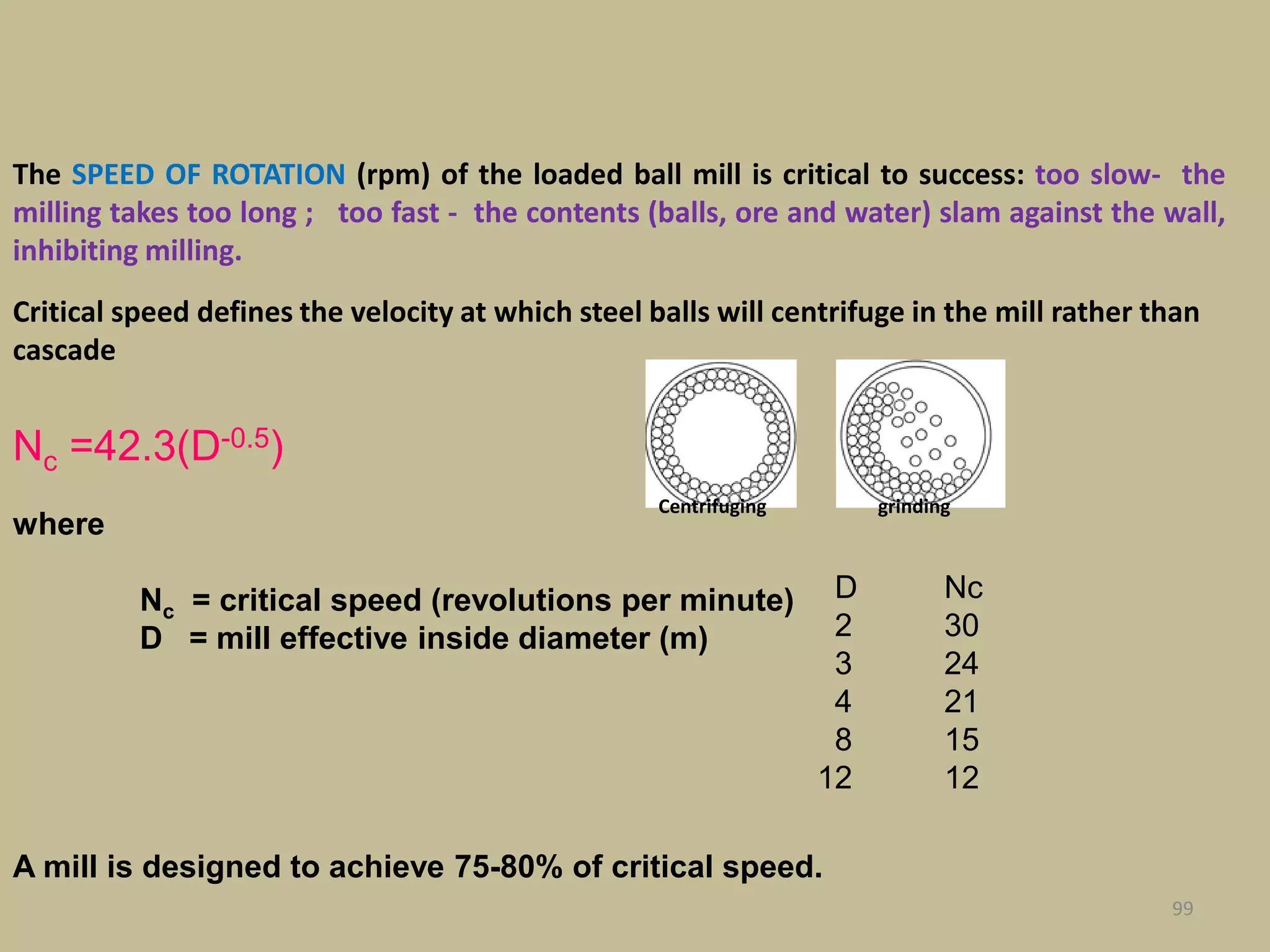 Nc =42.3(D-0.5)
where
Nc = critical speed (revolutions per minute)
D = mill effective inside diameter (m)
A mill is designed to achieve 75-80% of critical speed.
Critical speed defines the velocity at which steel balls will centrifuge in the mill rather than
cascade
D Nc
2 30
3 24
4 21
8 15
12 12
99
The SPEED OF ROTATION (rpm) of the loaded ball mill is critical to success: too slow- the
milling takes too long ; too fast - the contents (balls, ore and water) slam against the wall,
inhibiting milling.
Centrifuging grinding
 